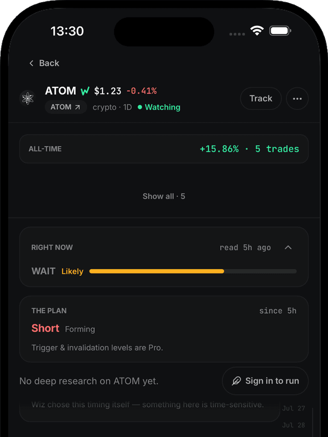 The TradingWizard app on iPhone, showing a bot watching ATOM
