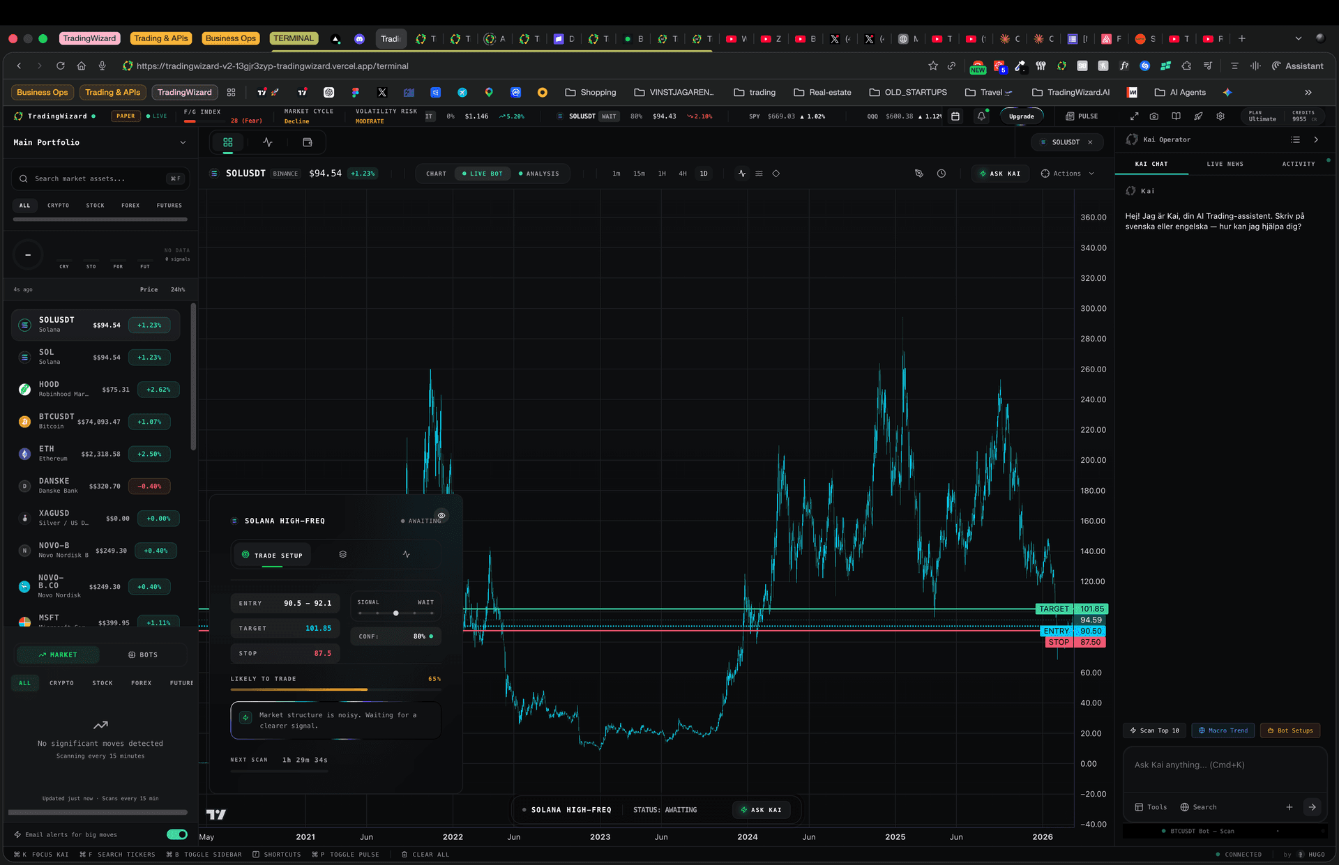 TradingWizard Terminal — main workspace with charts, watchlist, and Kai AI