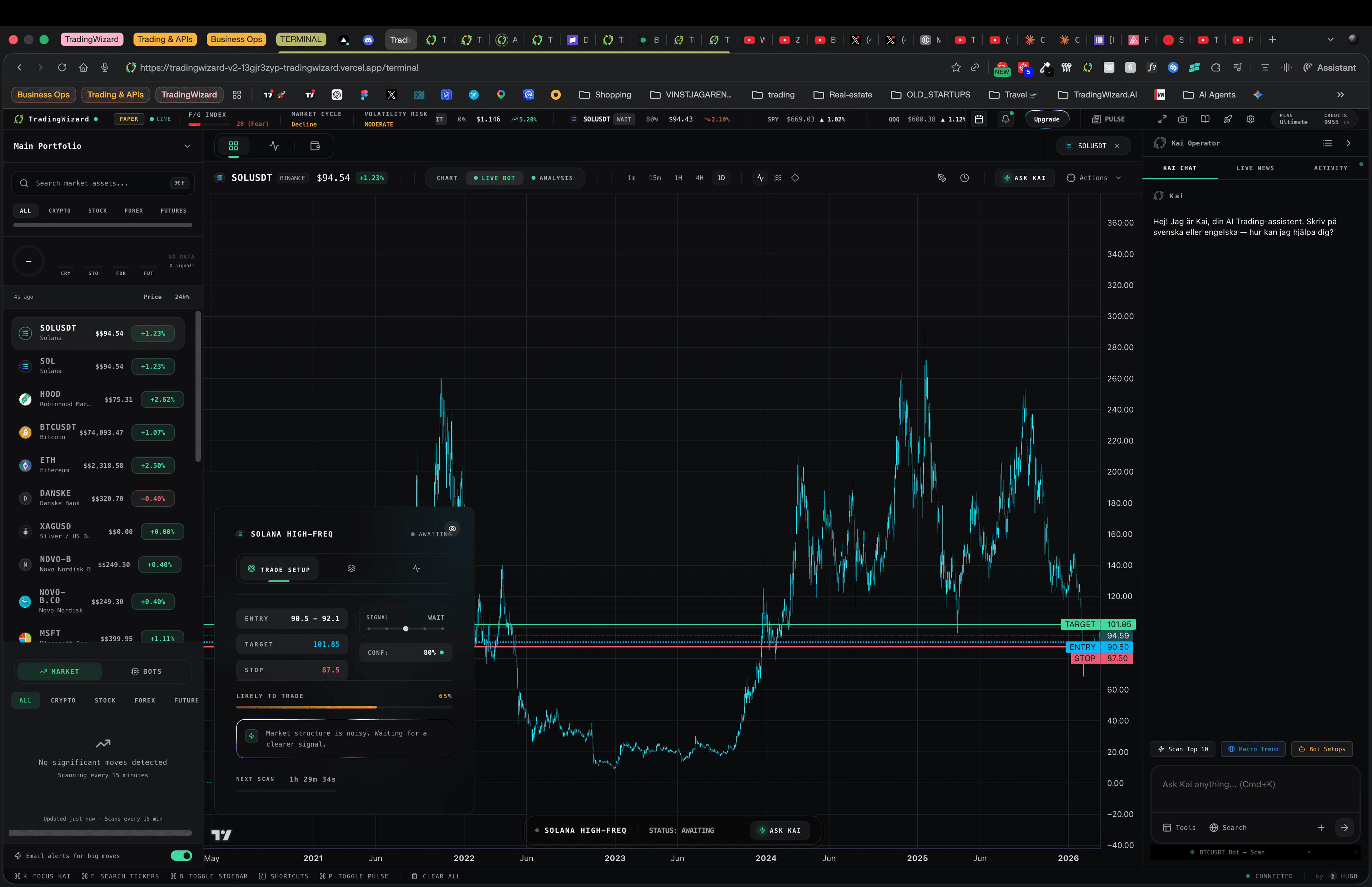 TradingWizard Terminal — main workspace with charts, watchlist, and Kai AI