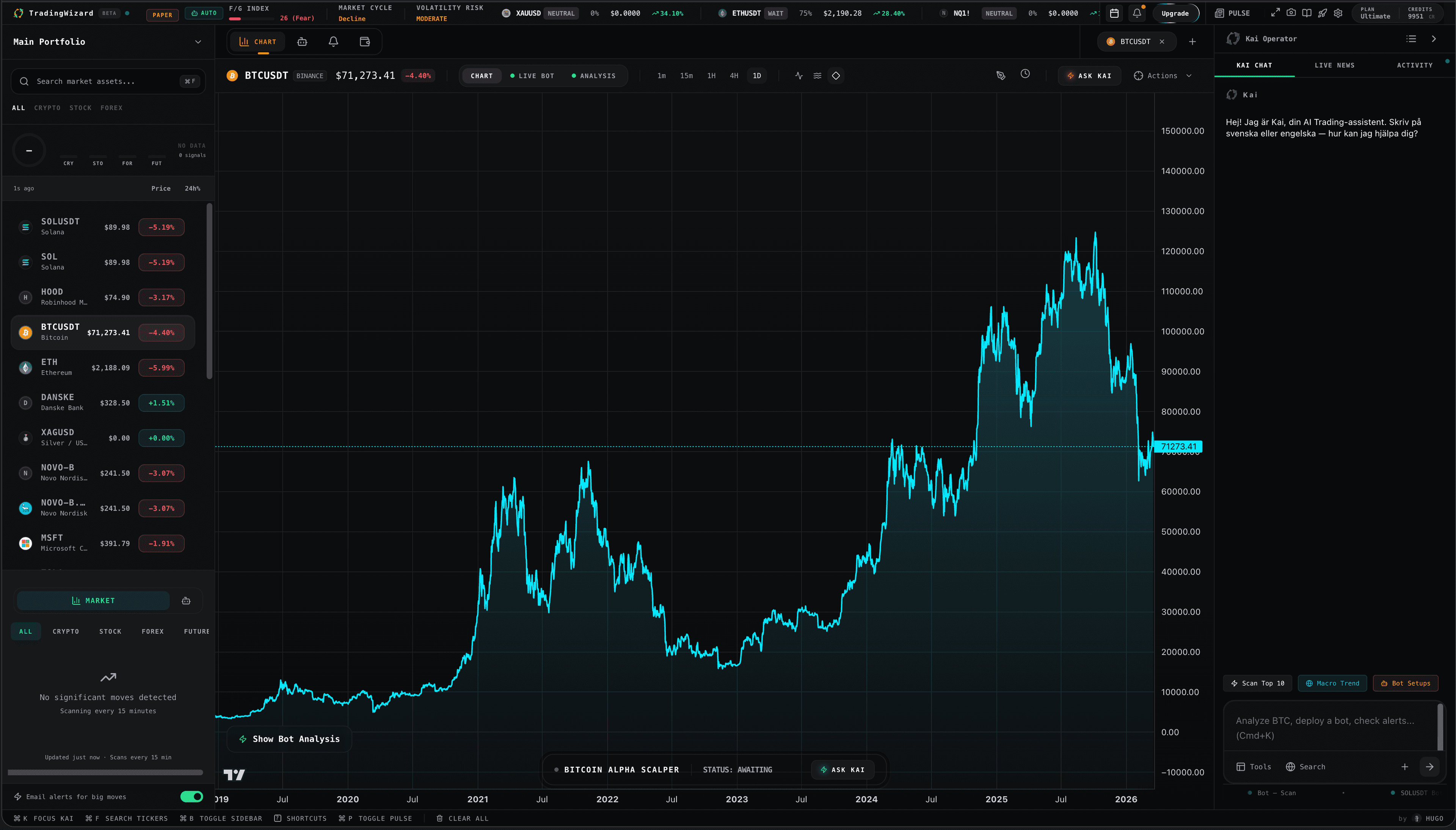 TradingWizard Terminal