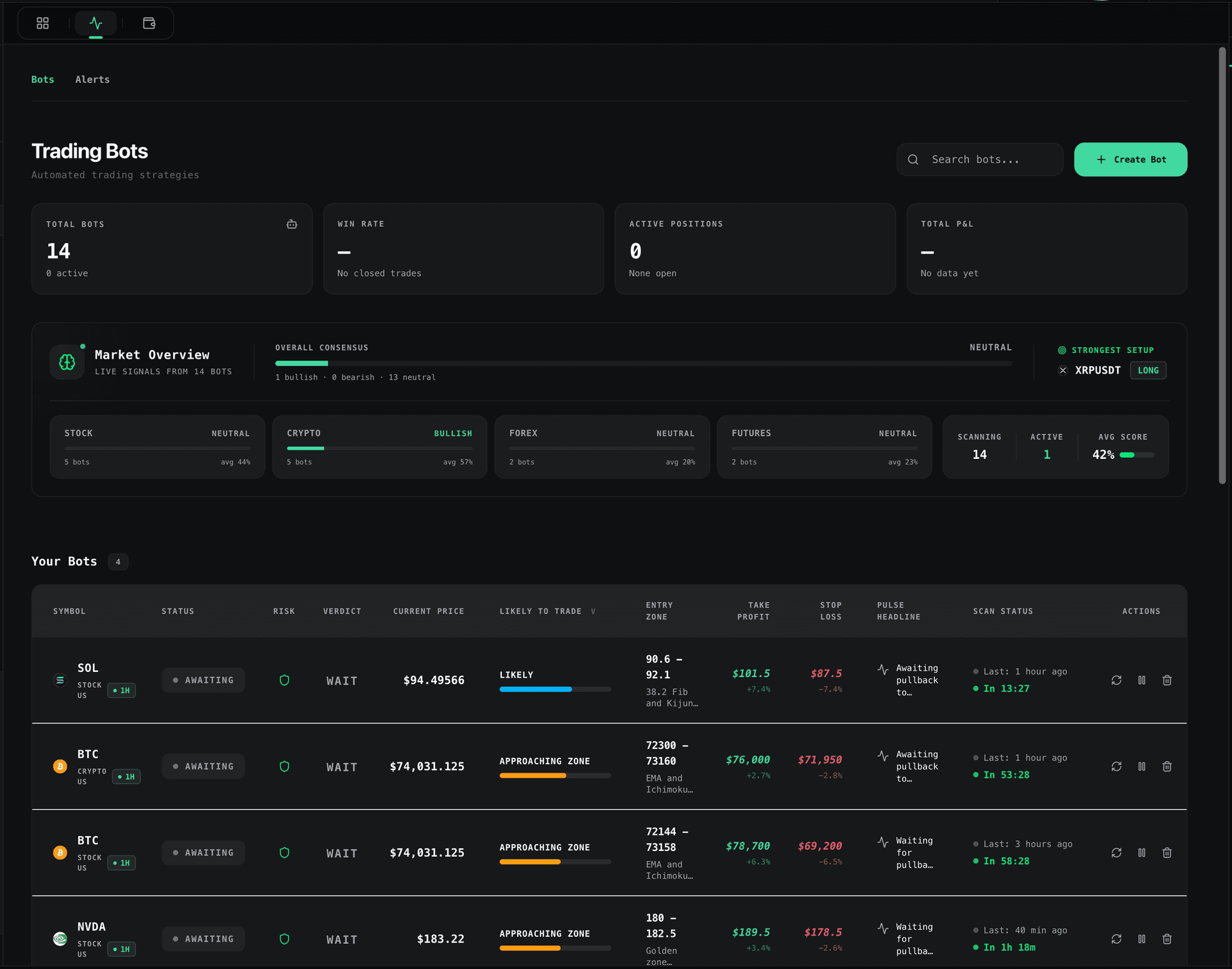 Bot fleet dashboard showing active bots with market consensus, entry zones, and scan status